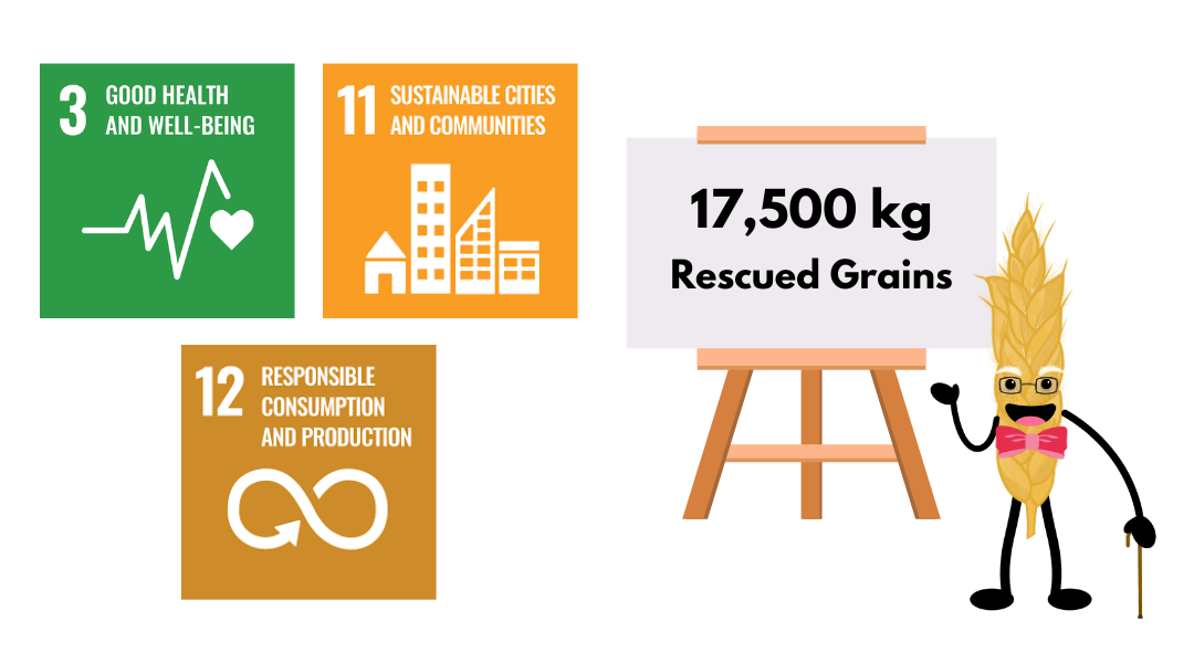 Sustainable Development Goals 3 11 12 + Rescued Spent Number Grains
